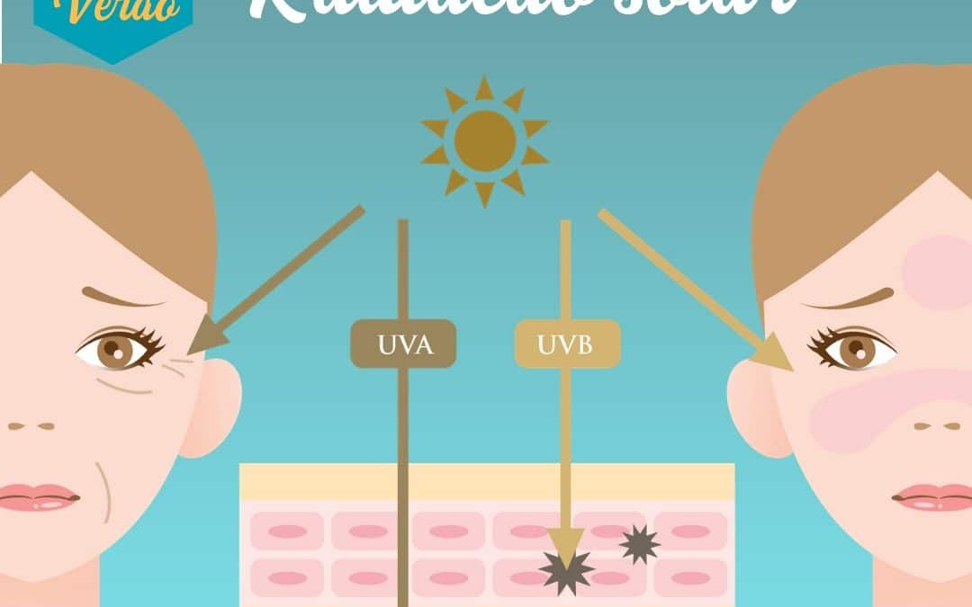 Radiação Solar – Diferença entre Raios UVA e UVB