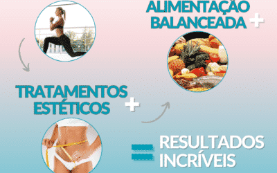 Exercícios físicos + Alimentação Balanceada + Tratamentos estéticos = Resultados incríveis